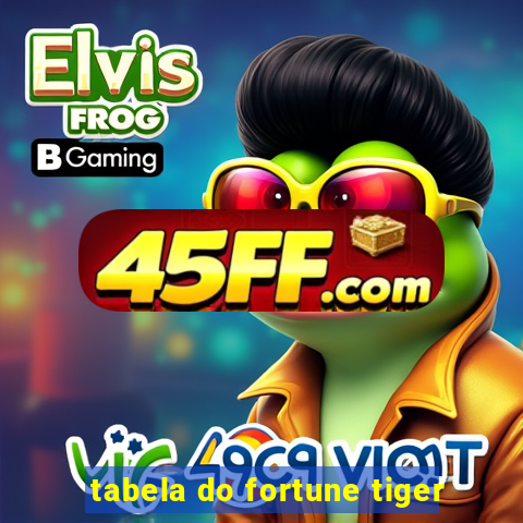 tabela do fortune tiger